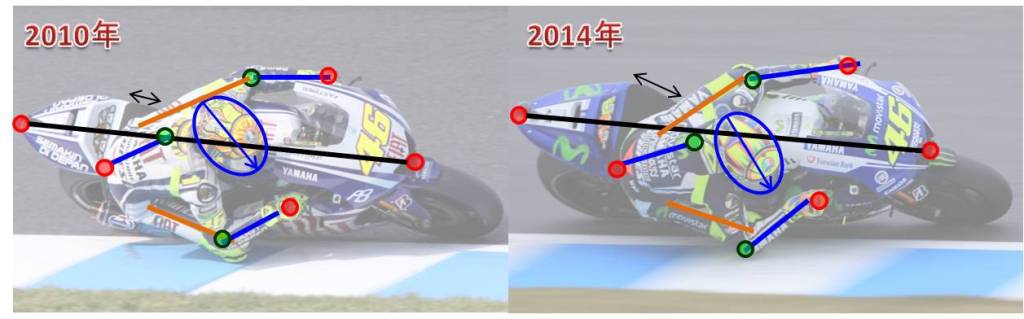 ロッシ_ライディングホームの変化