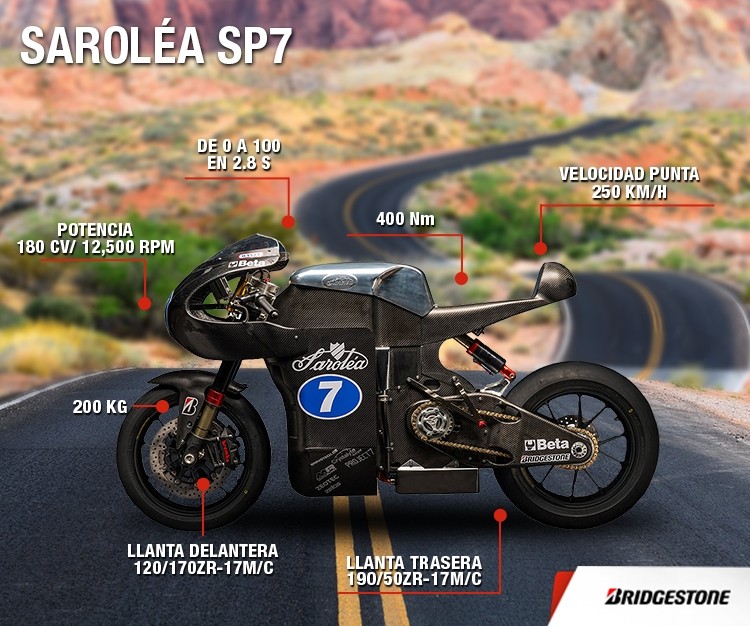 2015-sarolea-sp7-carbon-electric-superbike-unveiled-for-isle-of-man-tt-action_3