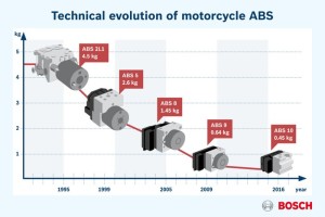 20年間で重さ10分の1になった バイク部品 を見つけました。