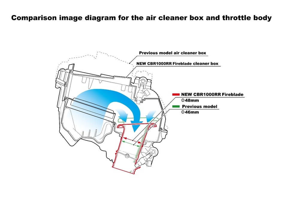 honda-2017-cbr-1000-rr-sp-16