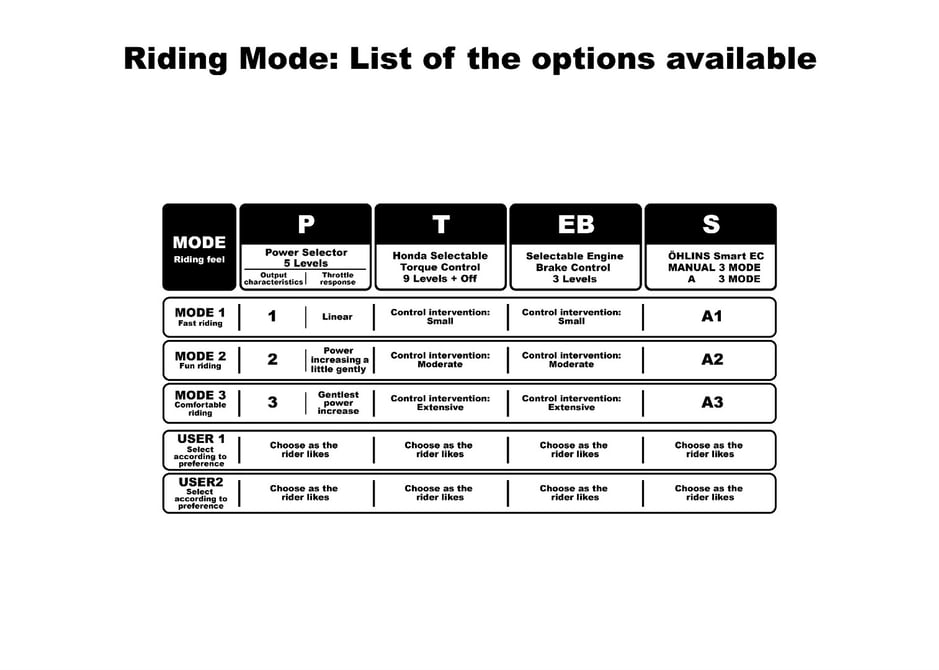honda-2017-cbr-1000-rr-sp-22