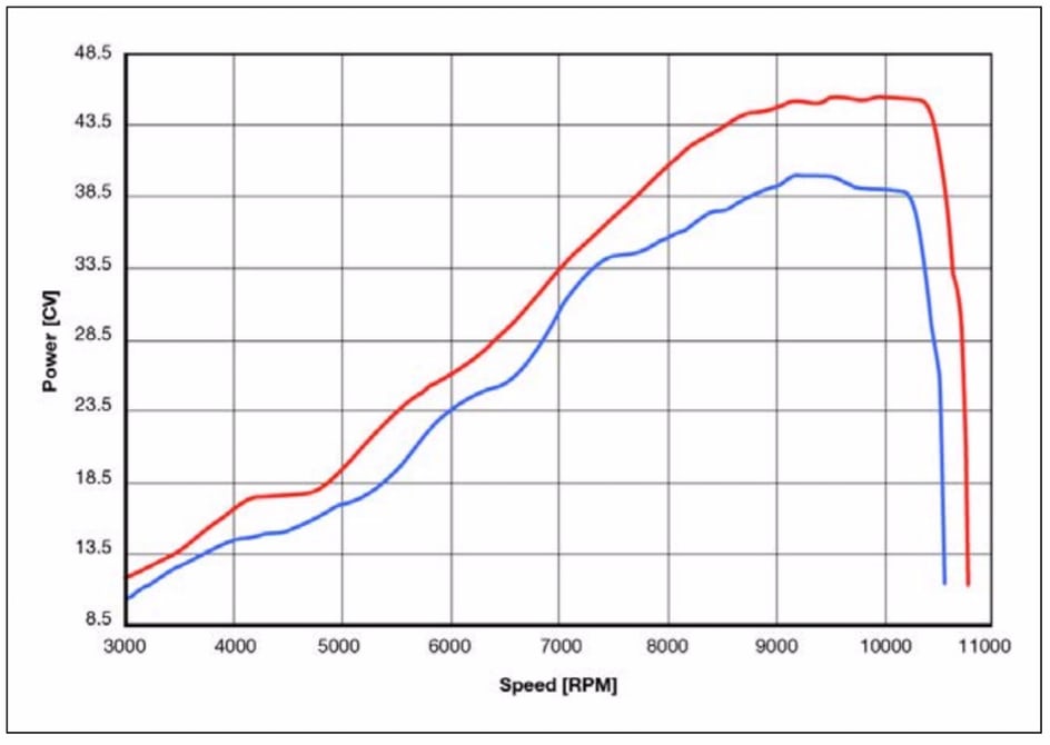 drum-charger-cheap-motorcycle-turbo-18