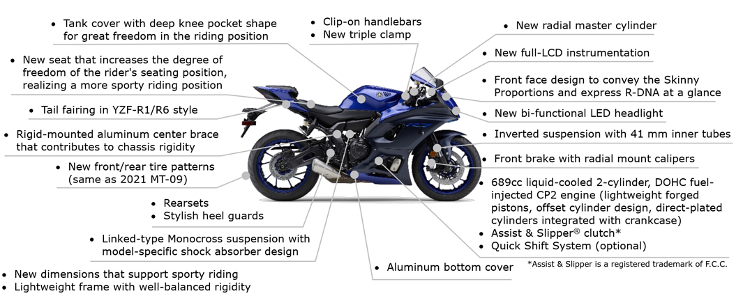 ヤマハ YZF-R7