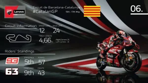 ドゥカティ100周年のカタルーニャGP、私はこの一戦をこう見る
