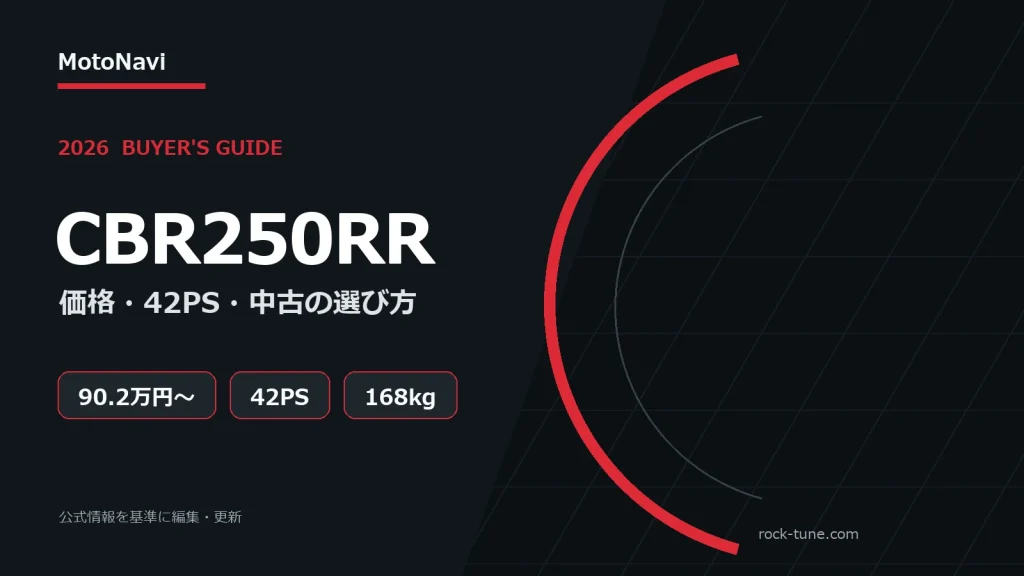 CBR250RRの価格・最高出力・車両重量を示す編集部作成グラフィック