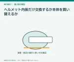 ヘルメット内装だけ交換するか本体を買い替えるか｜見積りの整理