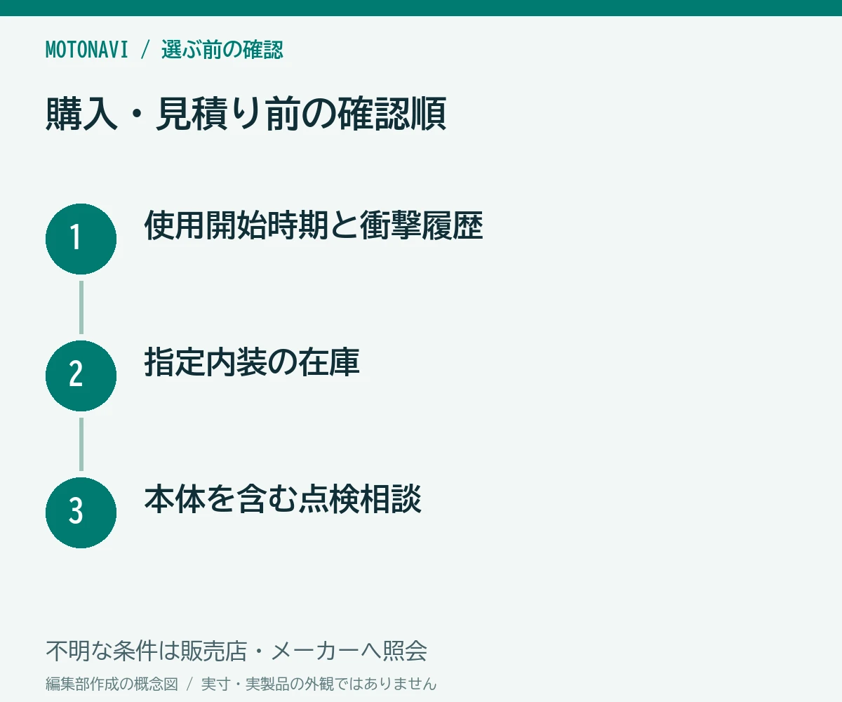確認手順:使用開始時期と衝撃履歴、指定内装の在庫、本体を含む点検相談