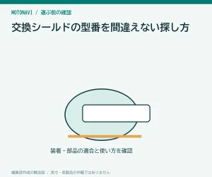 交換シールドの型番を間違えない探し方｜本体名だけで注文しない