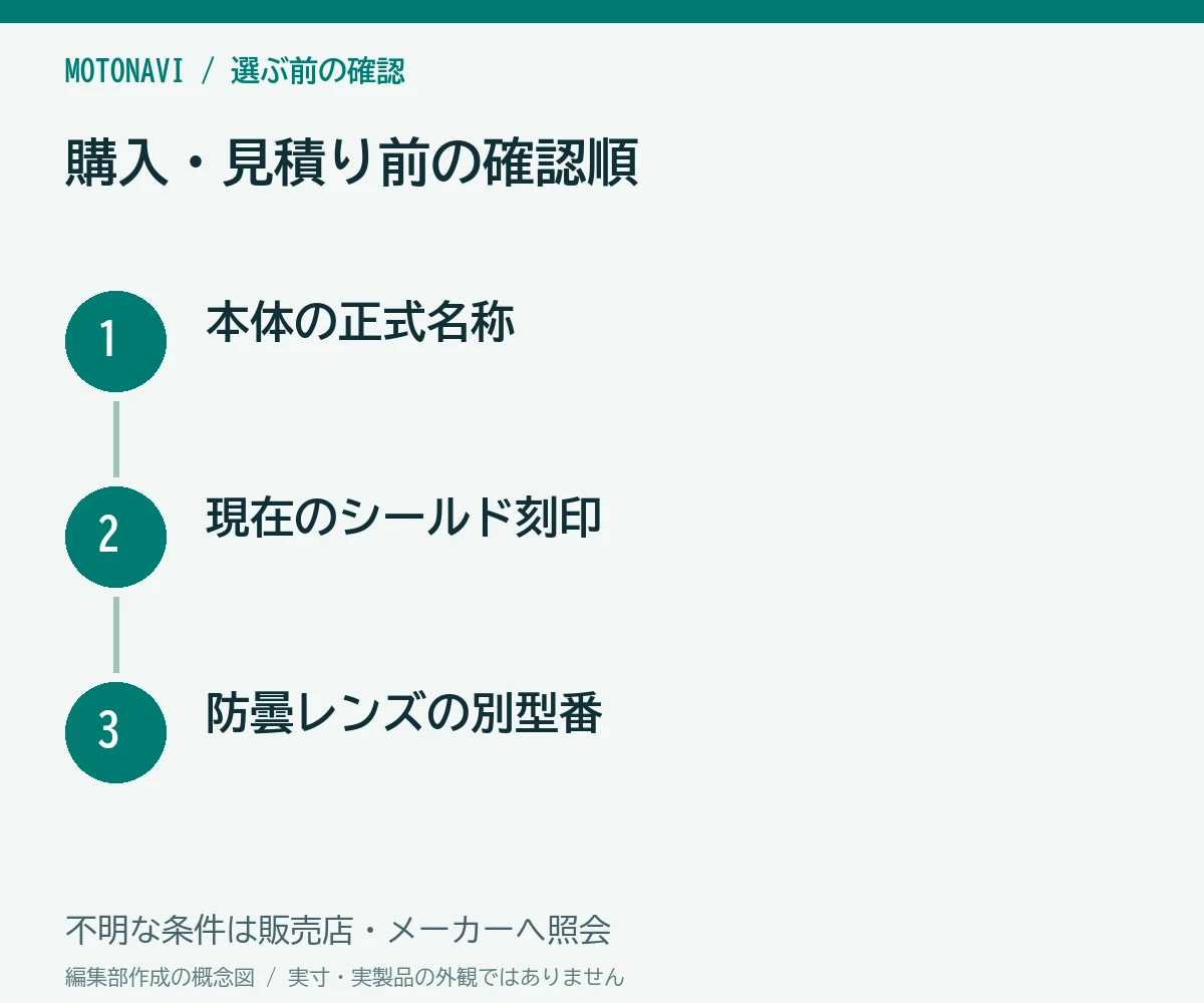 確認手順:本体の正式名称、現在のシールド刻印、防曇レンズの別型番