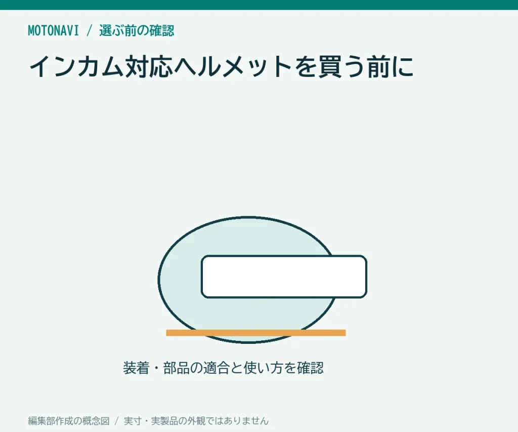 インカム対応ヘルメットを買う前にの判断ポイントを示す編集部作成の説明図