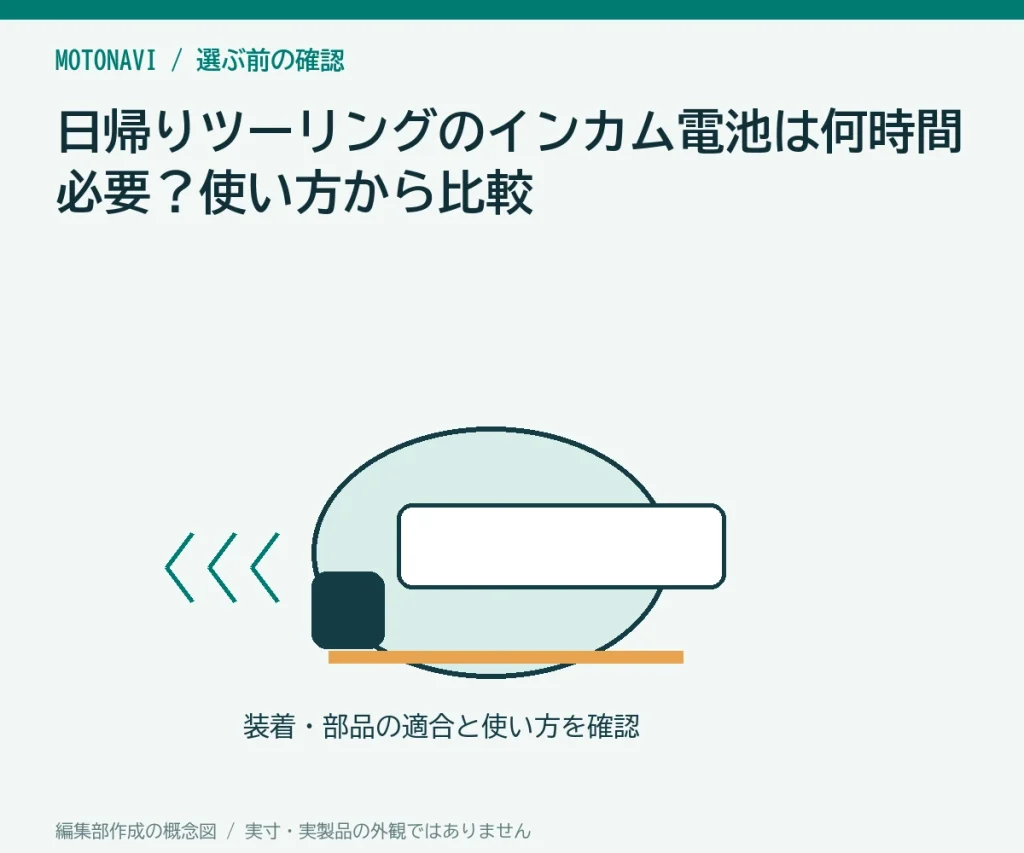 日帰りツーリングのインカム電池は何時間必要？使い方から比較の判断ポイントを示す編集部作成の説明図