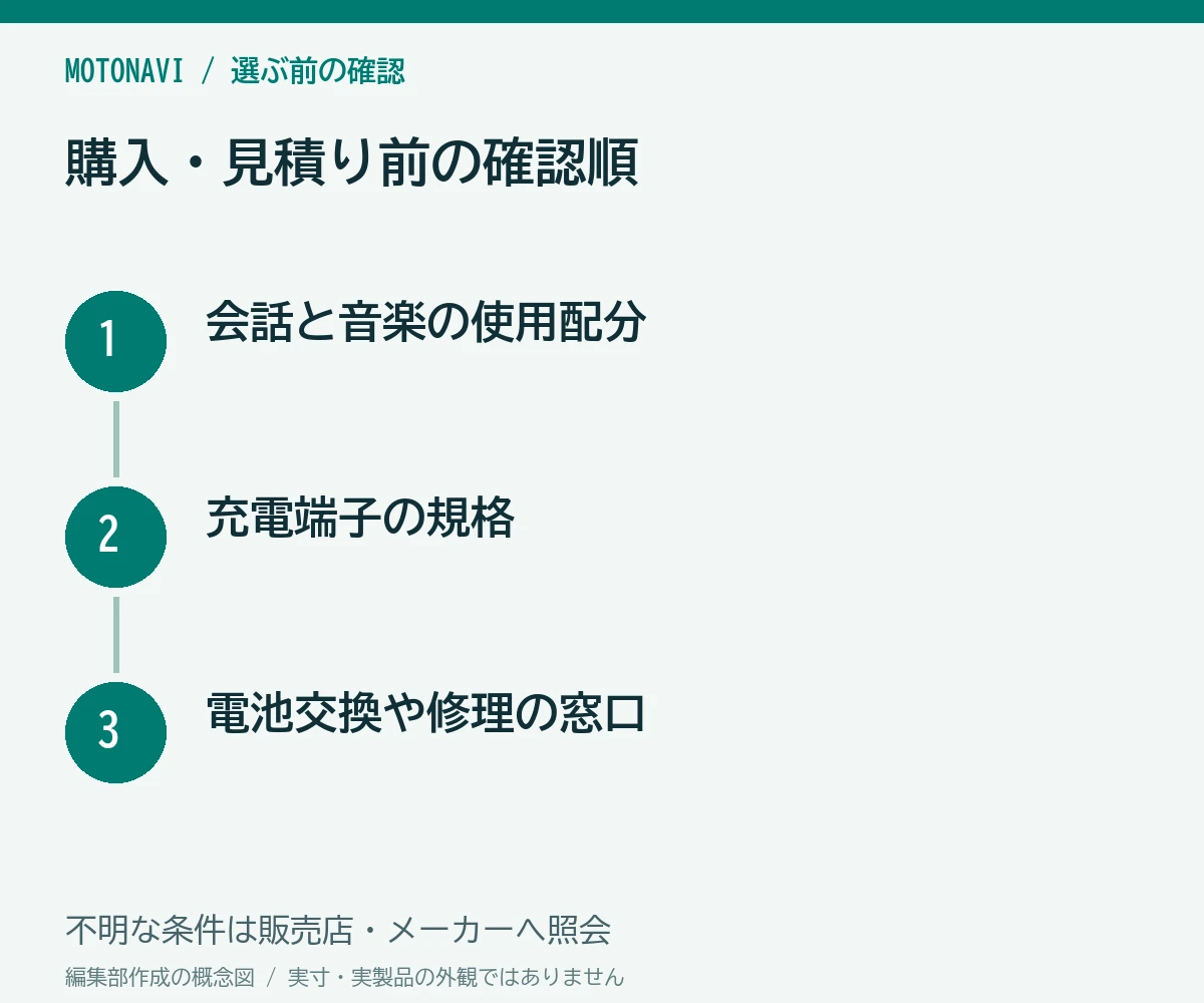 確認手順：会話と音楽の使用配分、充電端子の規格、電池交換や修理の窓口