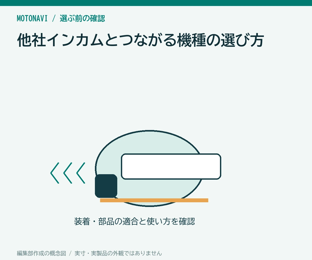 他社インカムとつながる機種の選び方|通話できる条件を型番で確認