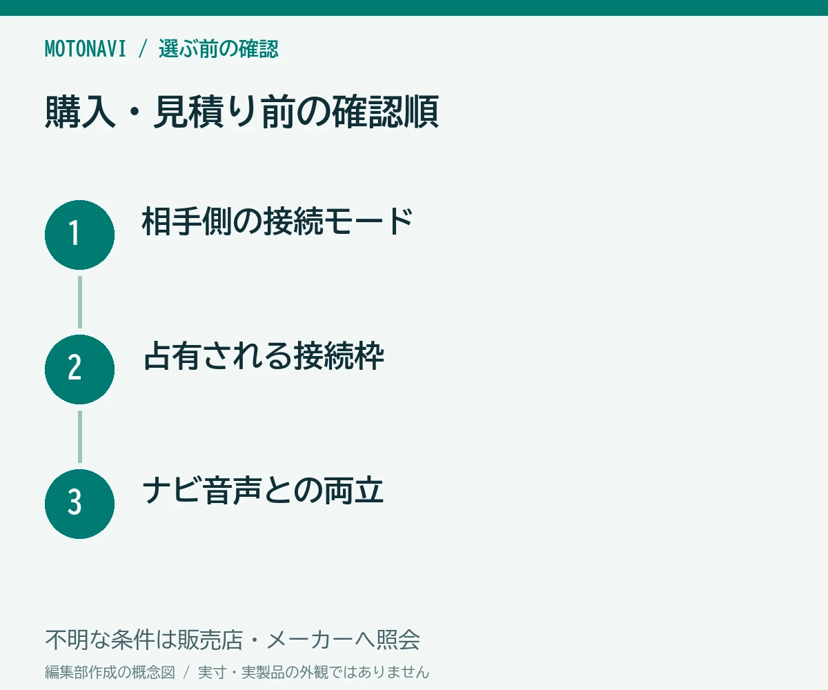 確認手順:相手側の接続モード、占有される接続枠、ナビ音声との両立