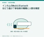 インカムのMeshとBluetoothはどう選ぶ？参加者の機種と人数を確認