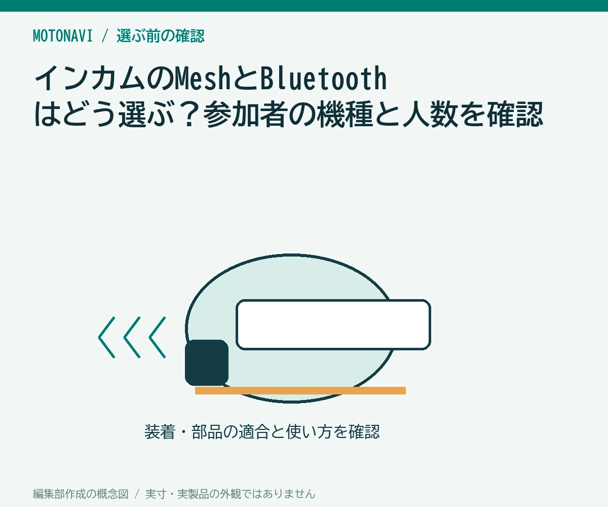 インカムのMeshとBluetoothはどう選ぶ？参加者の機種と人数を確認