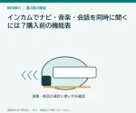 インカムでナビ・音楽・会話を同時に聞くには？購入前の機能表