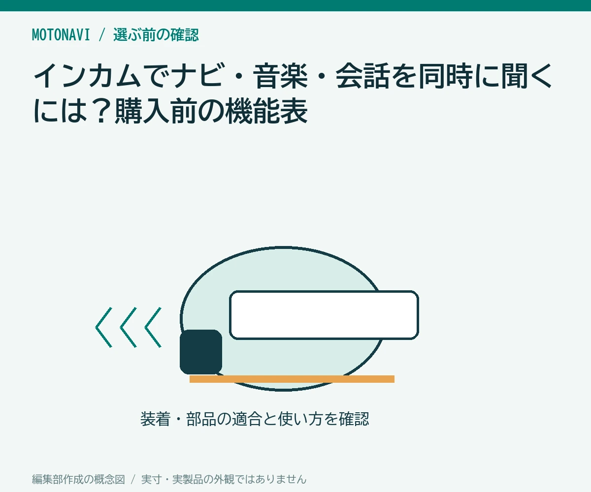 インカムでナビ・音楽・会話を同時に聞くには?購入前の機能表