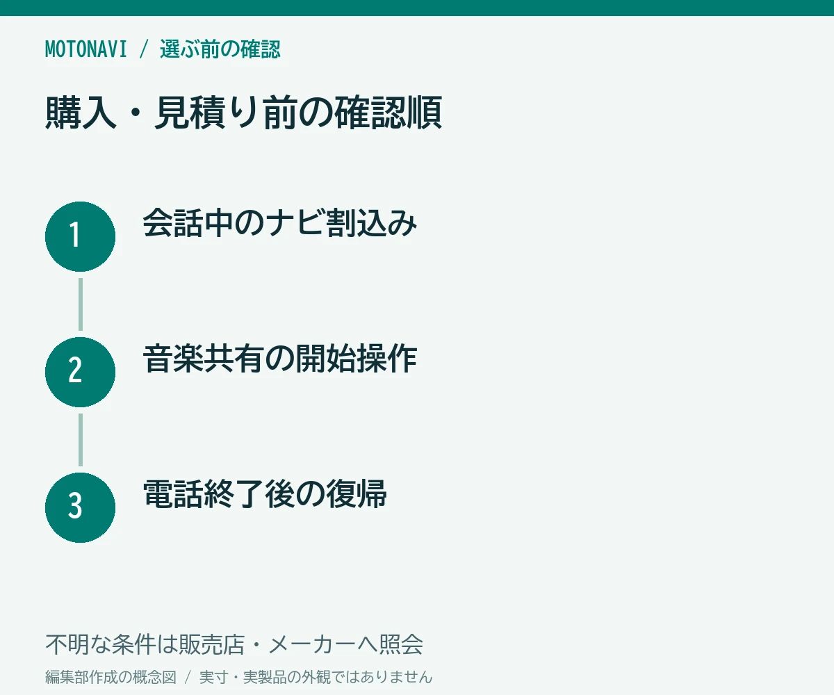 確認手順:会話中のナビ割込み、音楽共有の開始操作、電話終了後の復帰