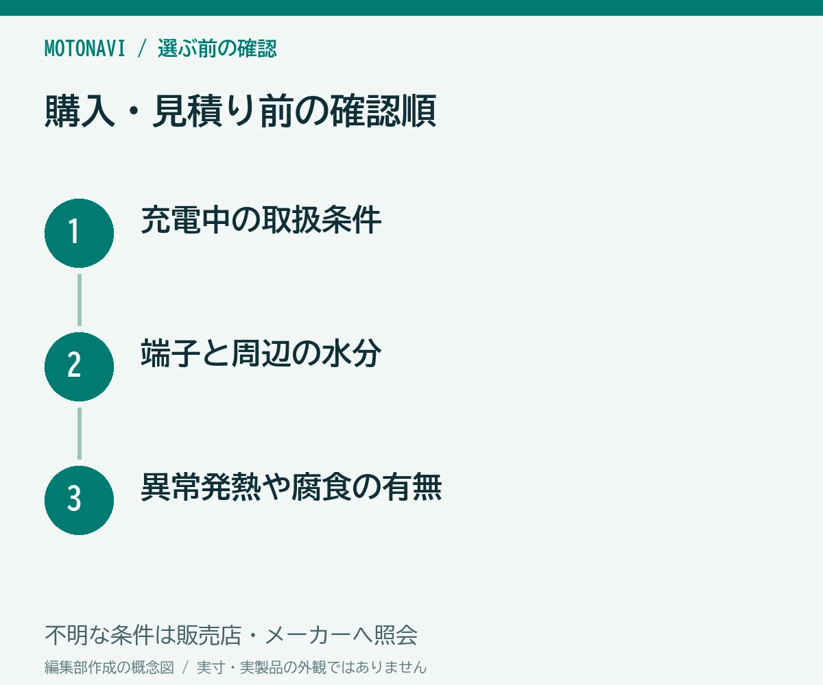 確認手順:充電中の取扱条件、端子と周辺の水分、異常発熱や腐食の有無