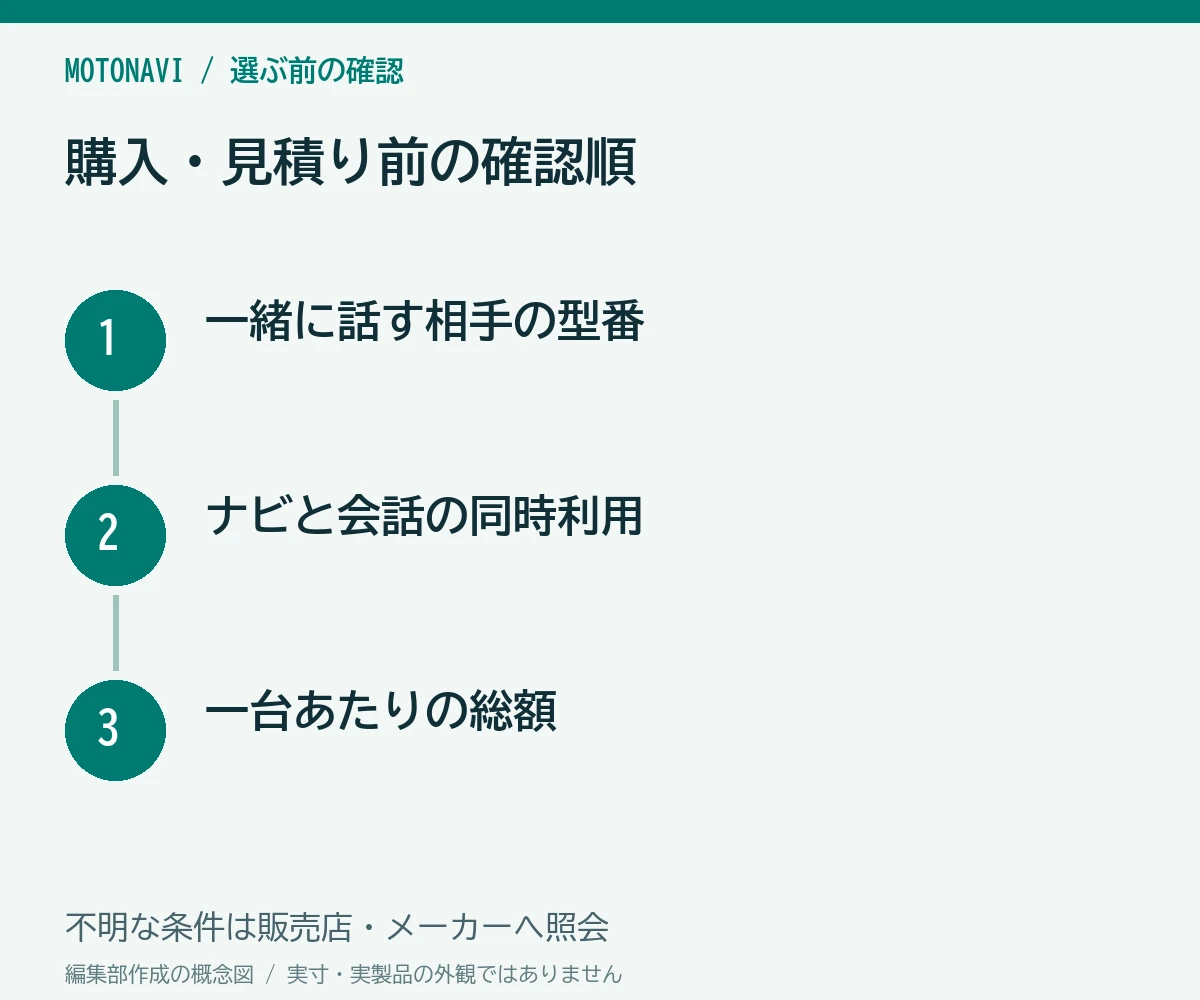 確認手順:一緒に話す相手の型番、ナビと会話の同時利用、一台あたりの総額