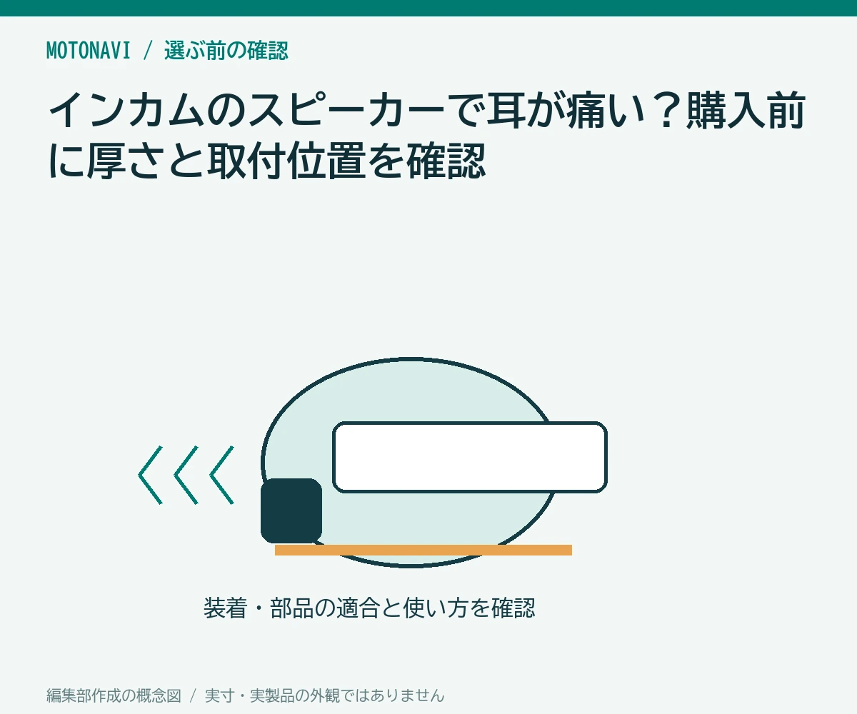 インカムのスピーカーで耳が痛い?購入前に厚さと取付位置を確認