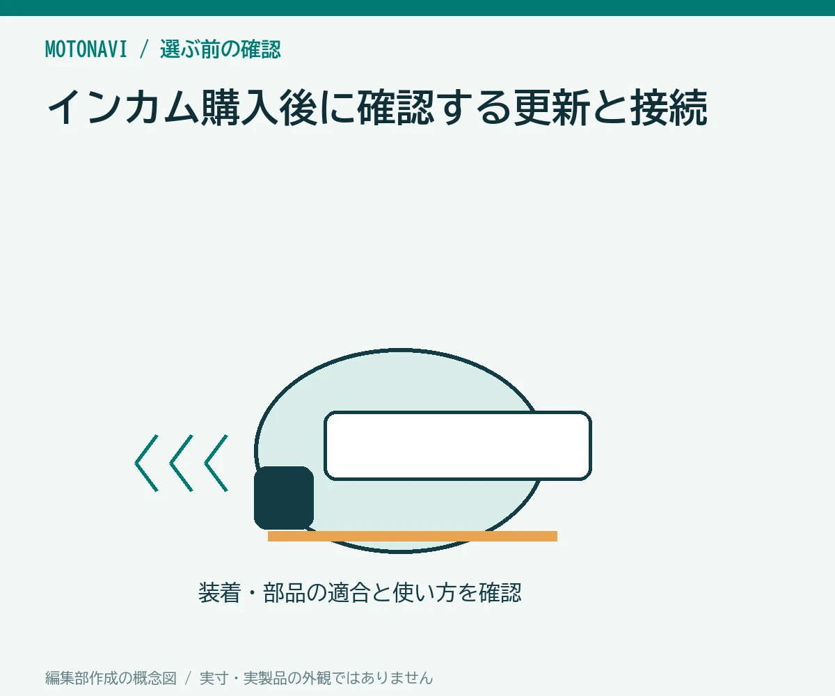 インカム購入後に確認する更新と接続|ツーリング前日の失敗を防ぐ