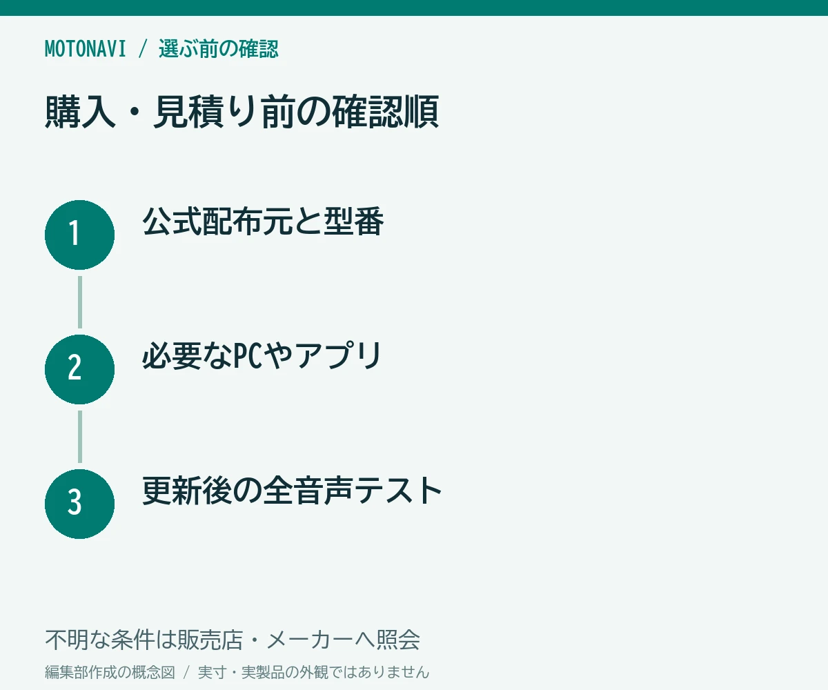 確認手順:公式配布元と型番、必要なPCやアプリ、更新後の全音声テスト