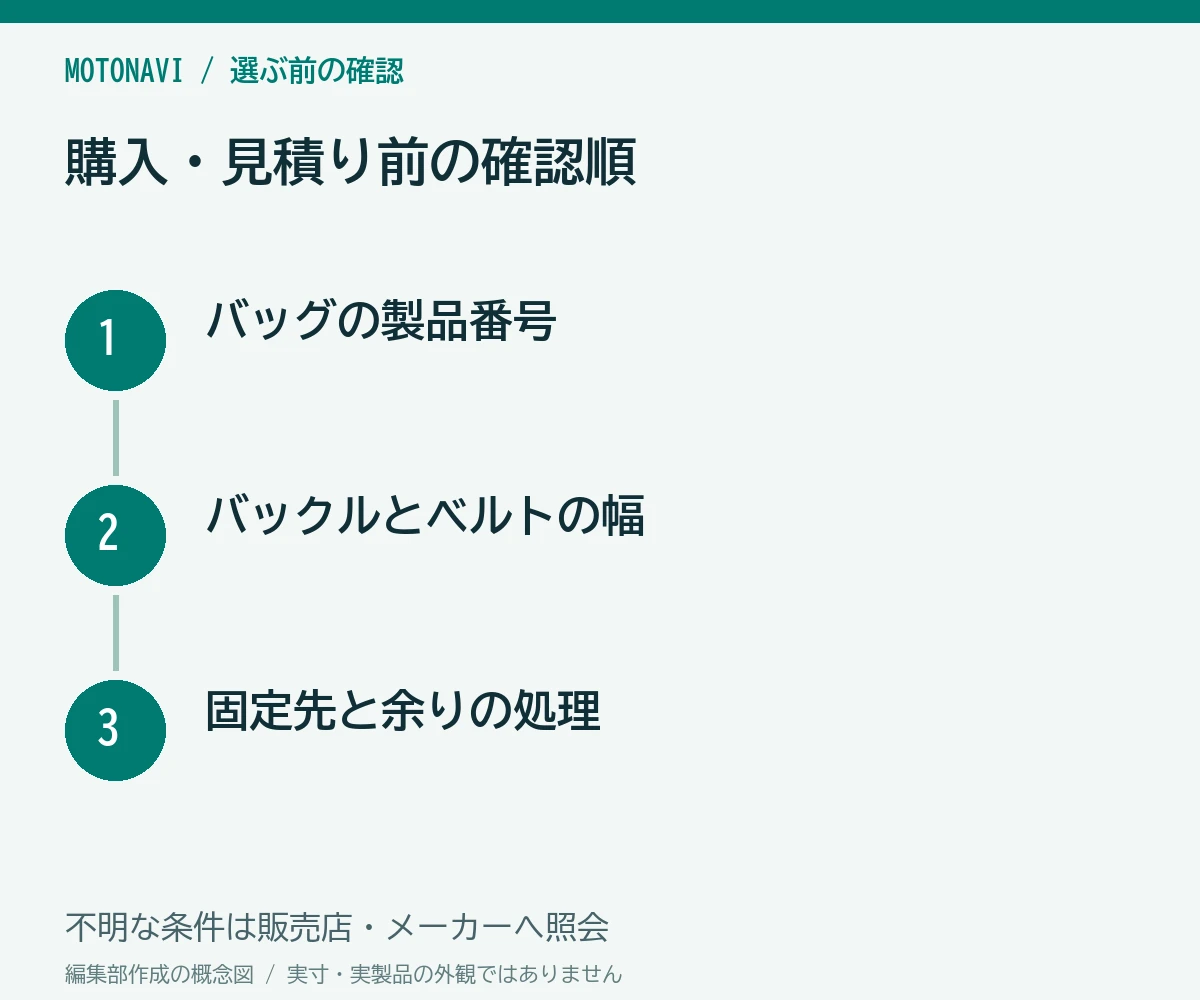 確認手順:バッグの製品番号、バックルとベルトの幅、固定先と余りの処理