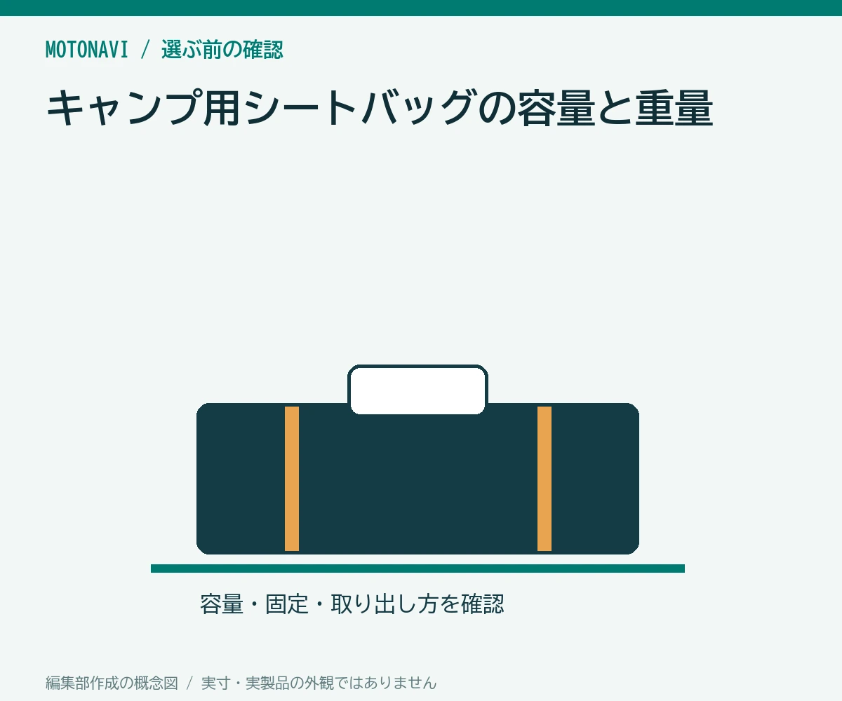 キャンプ用シートバッグの容量と重量｜テントを積む前の確認表