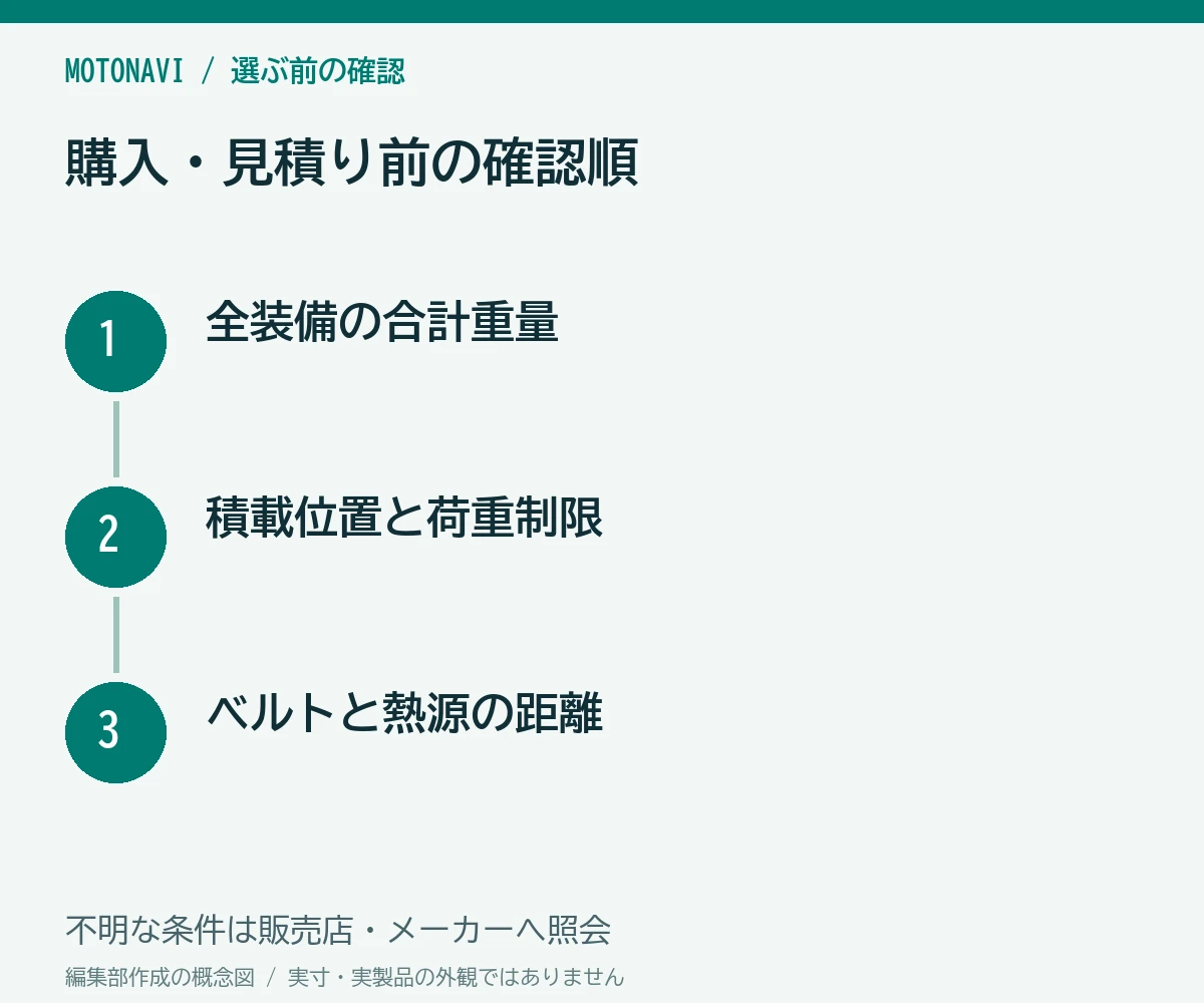 確認手順：全装備の合計重量、積載位置と荷重制限、ベルトと熱源の距離