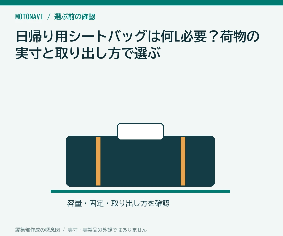 日帰り用シートバッグは何L必要?荷物の実寸と取り出し方で選ぶ
