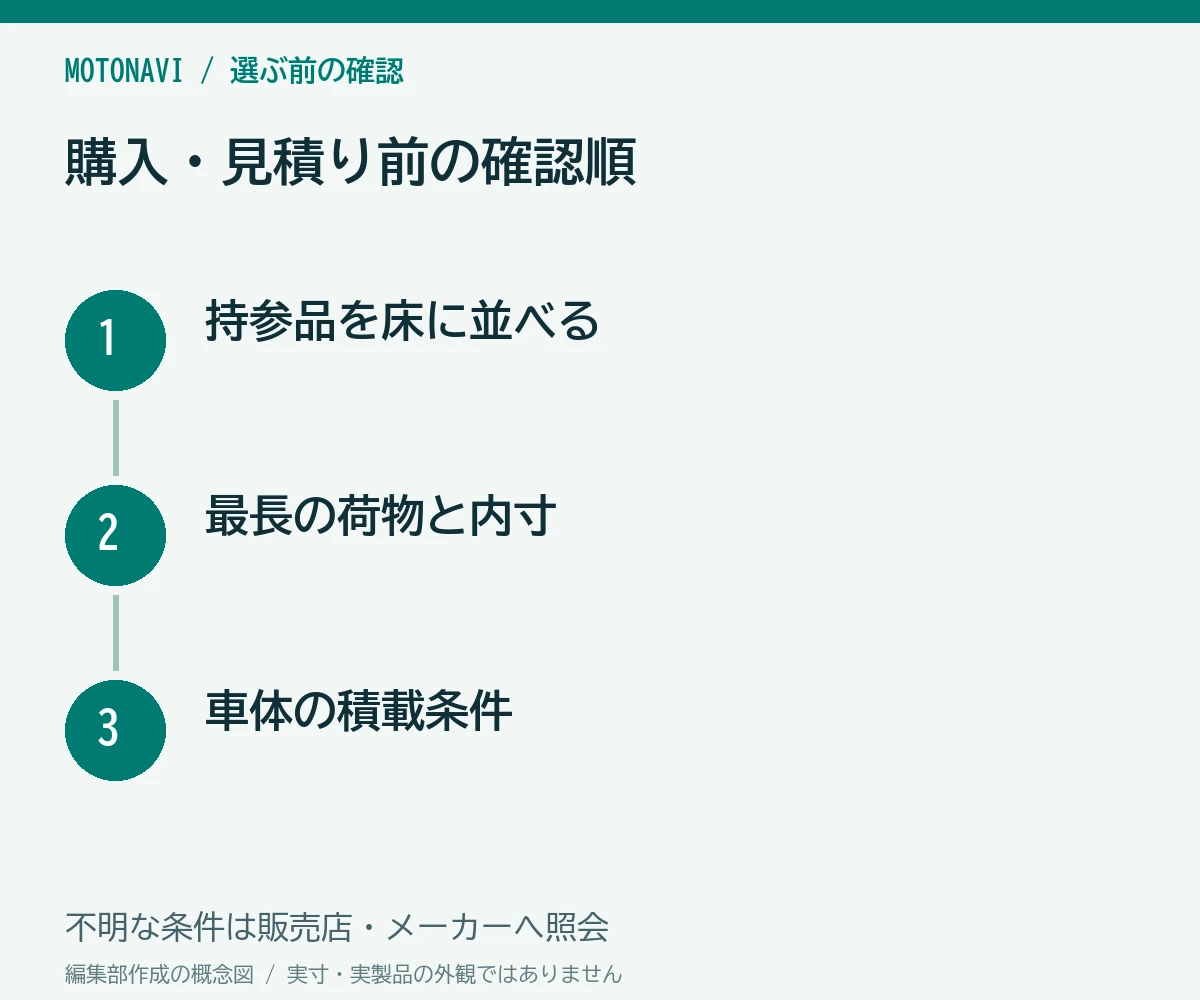 確認手順:持参品を床に並べる、最長の荷物と内寸、車体の積載条件