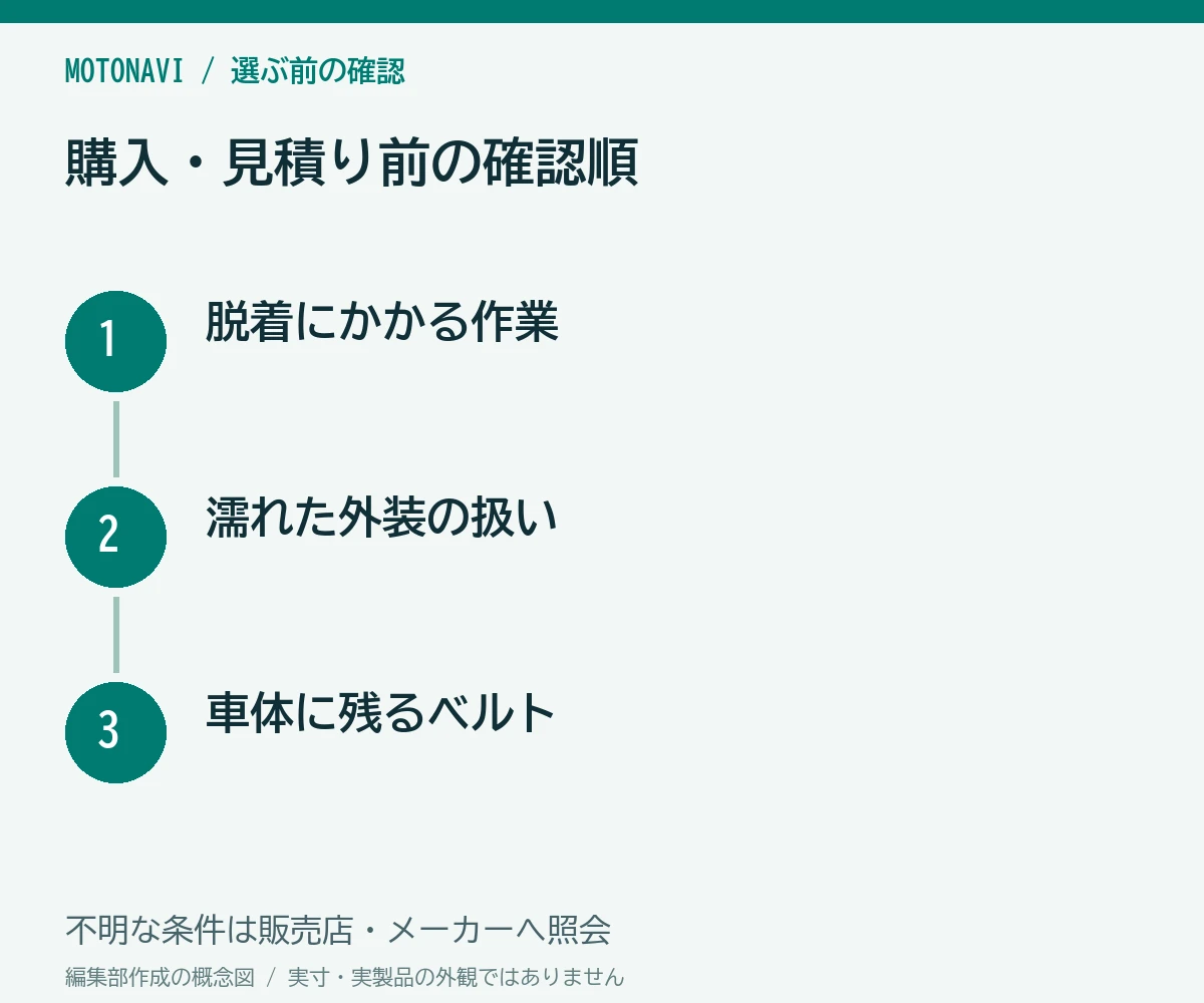 確認手順:脱着にかかる作業、濡れた外装の扱い、車体に残るベルト