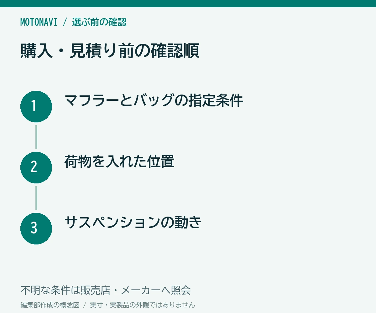 確認手順:マフラーとバッグの指定条件、荷物を入れた位置、サスペンションの動き