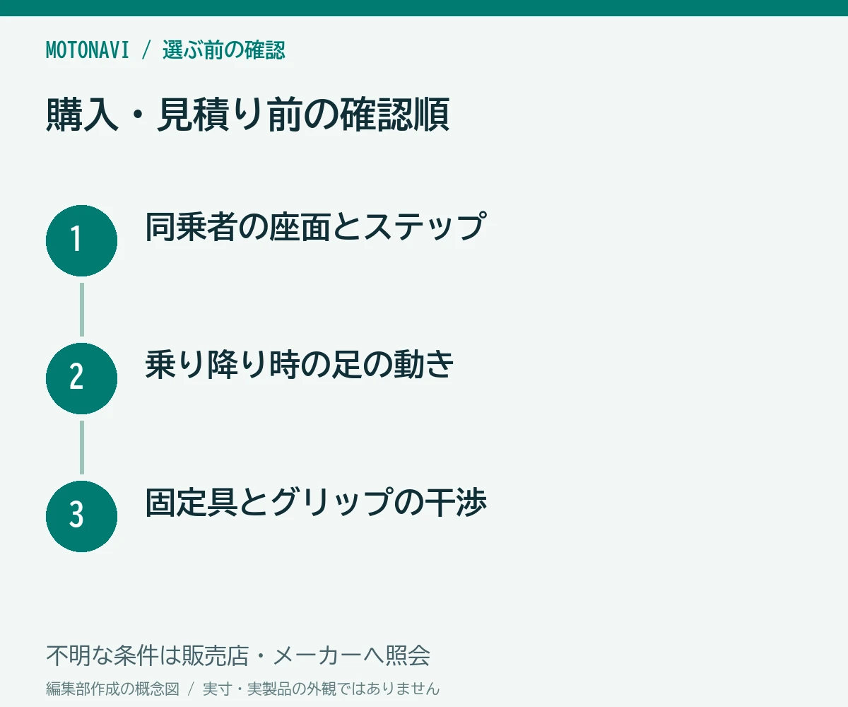 確認手順：同乗者の座面とステップ、乗り降り時の足の動き、固定具とグリップの干渉