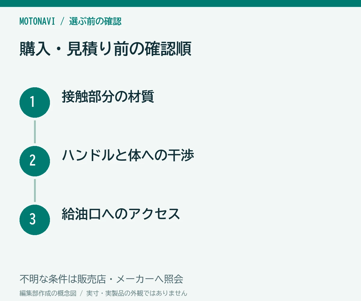 確認手順:接触部分の材質、ハンドルと体への干渉、給油口へのアクセス