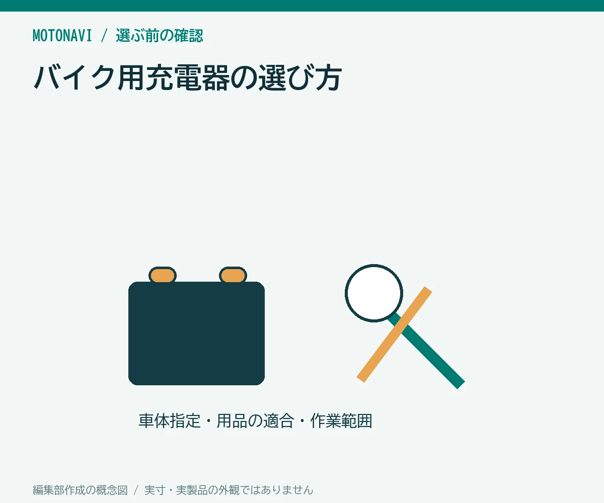 バイク用充電器の選び方｜電池の種類と対応容量を先に確認