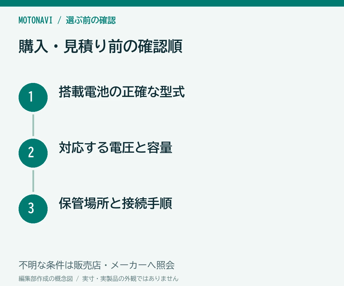 確認手順：搭載電池の正確な型式、対応する電圧と容量、保管場所と接続手順