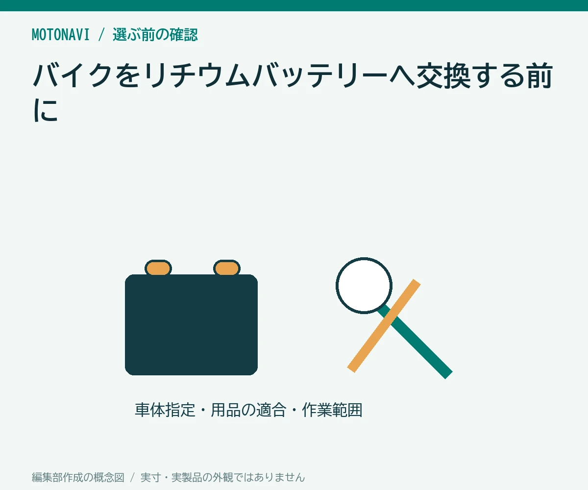 バイクをリチウムバッテリーへ交換する前に|軽さ以外の適合条件