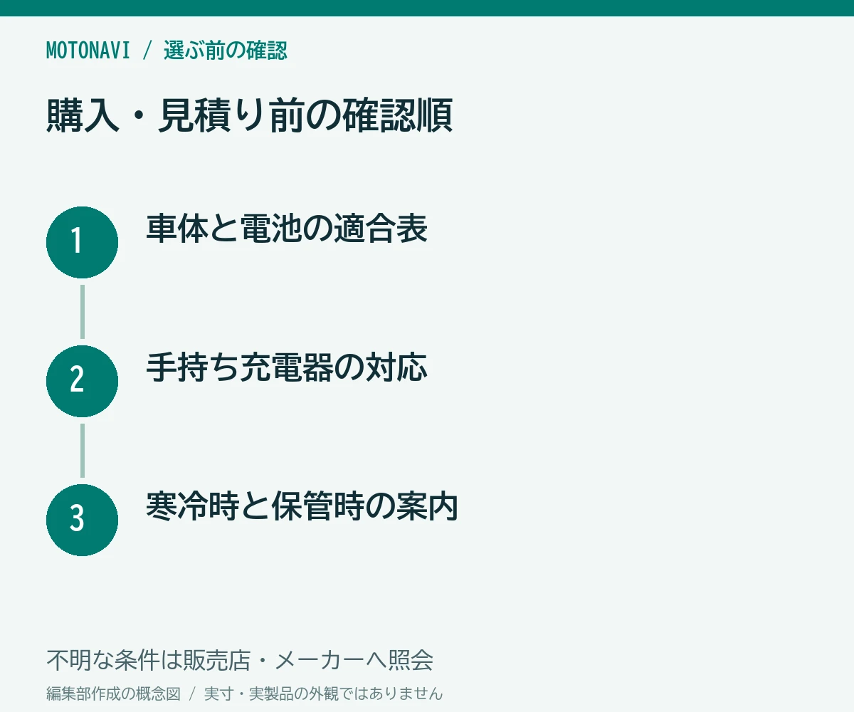 確認手順:車体と電池の適合表、手持ち充電器の対応、寒冷時と保管時の案内