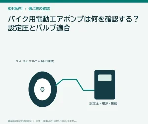 バイク用電動エアポンプは何を確認する?設定圧とバルブ適合
