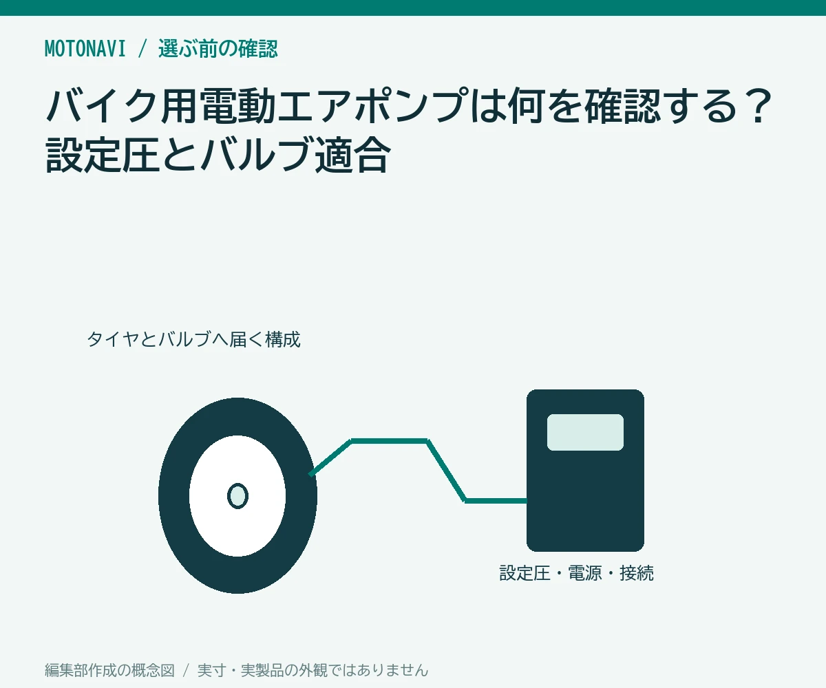 バイク用電動エアポンプは何を確認する?設定圧とバルブ適合