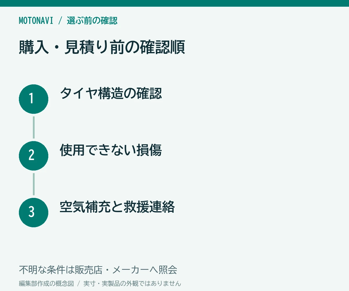 確認手順：タイヤ構造の確認、使用できない損傷、空気補充と救援連絡