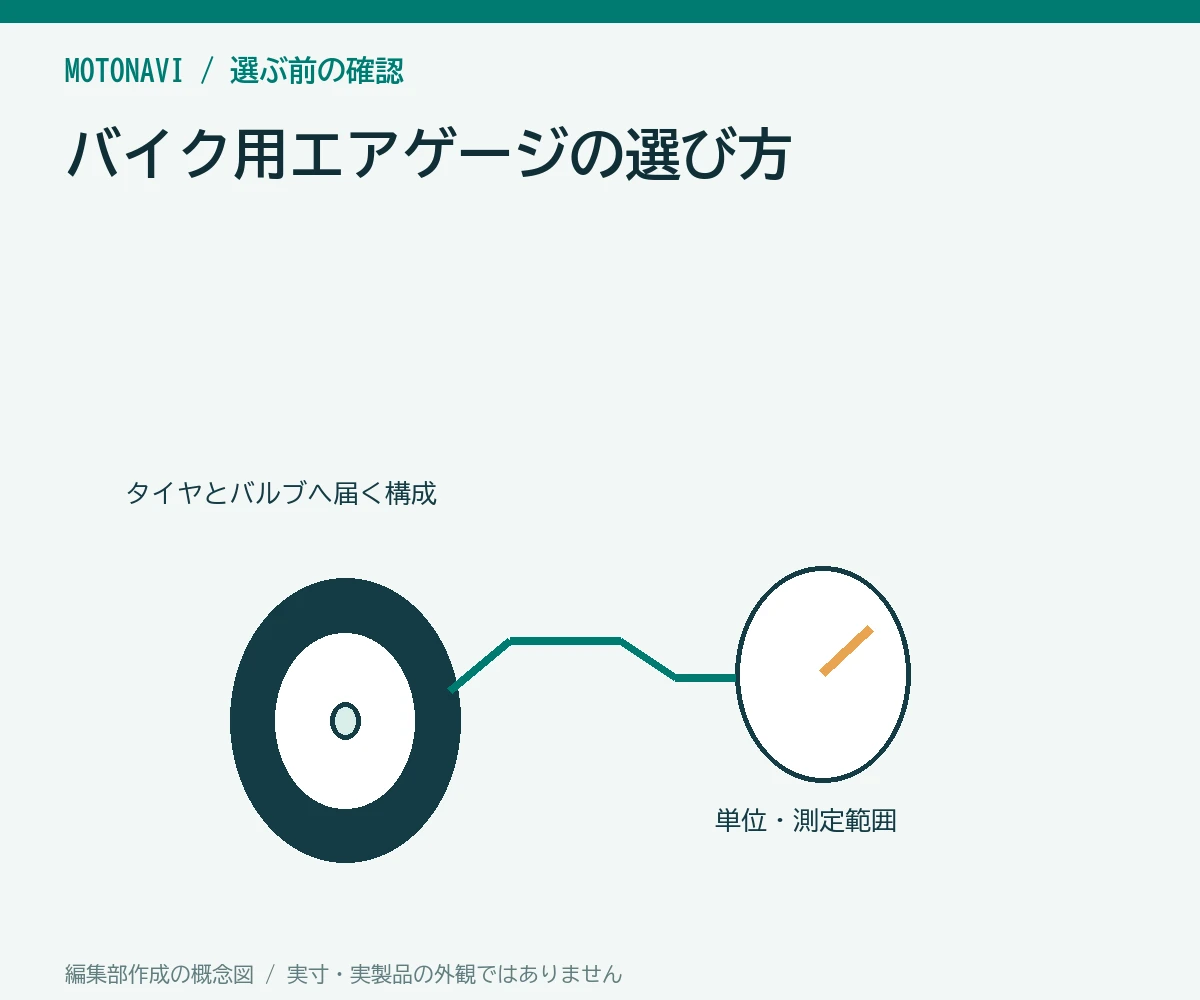 バイク用エアゲージの選び方|単位とバルブへの届き方を確認