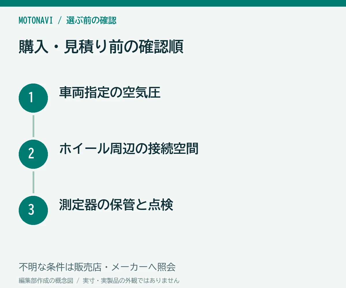 確認手順:車両指定の空気圧、ホイール周辺の接続空間、測定器の保管と点検