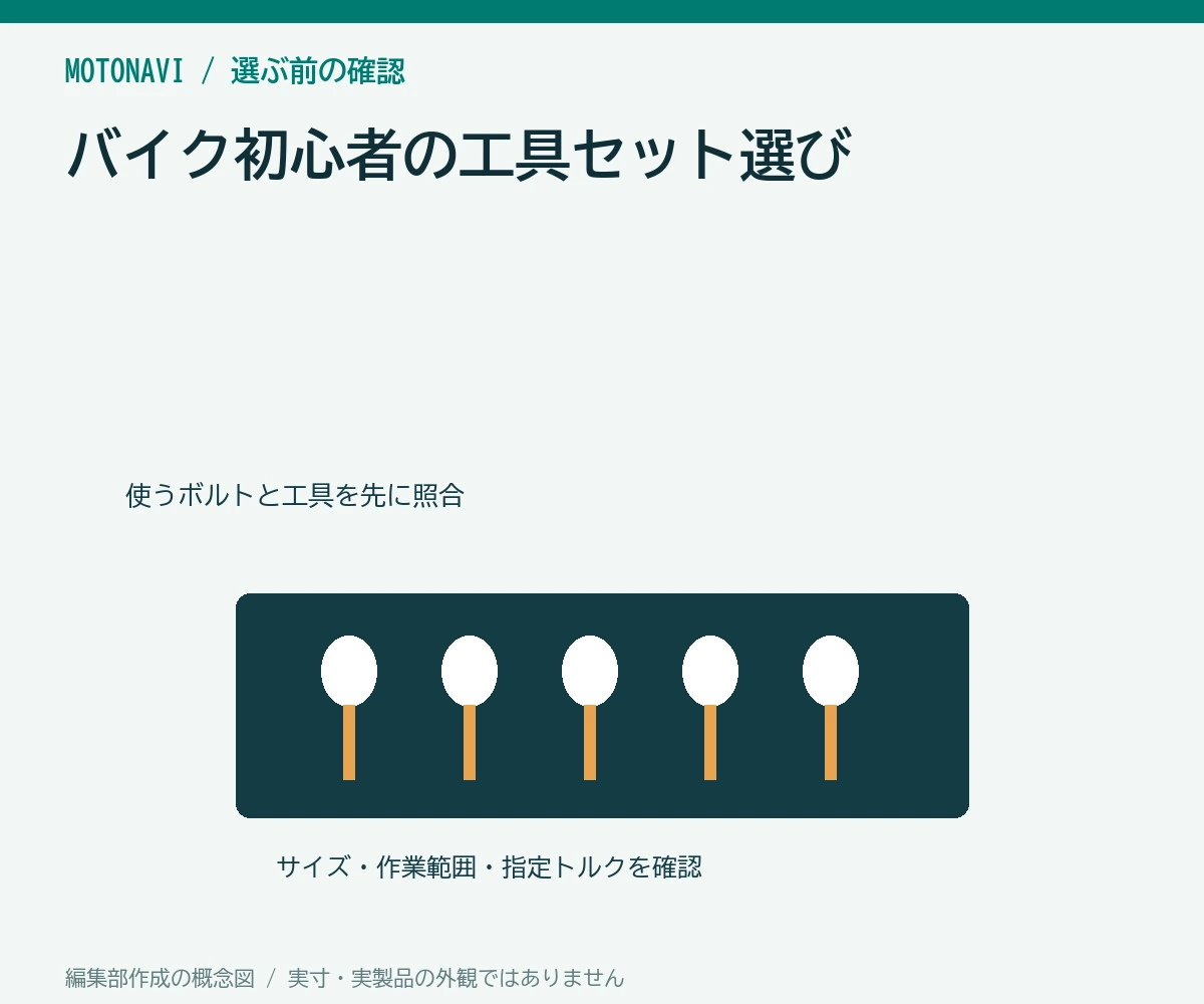 バイク初心者の工具セット選び|使うボルトと任せる作業から決める