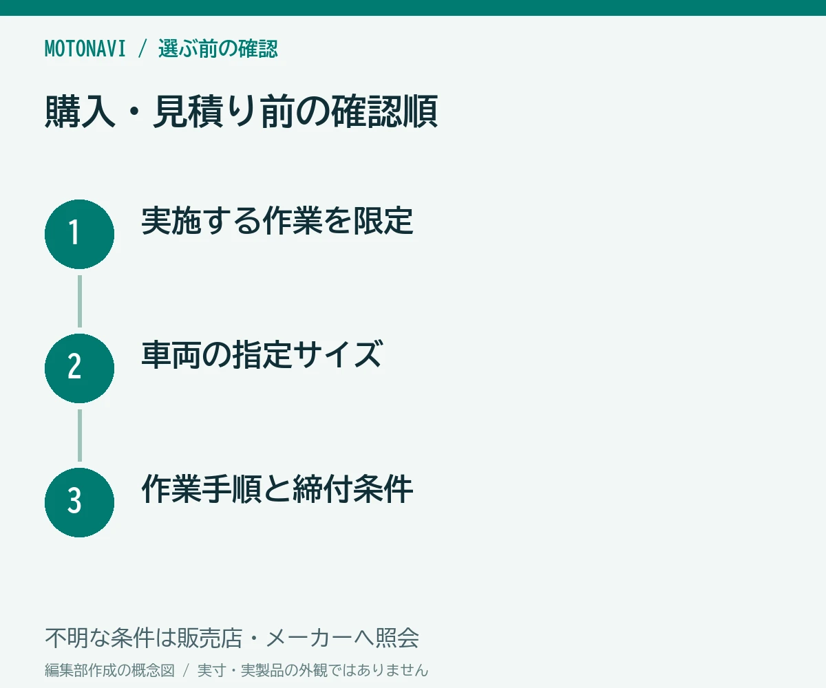 確認手順:実施する作業を限定、車両の指定サイズ、作業手順と締付条件