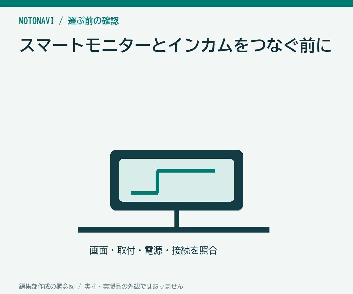 スマートモニターとインカムをつなぐ前に|音が出ない買い合わせを避ける