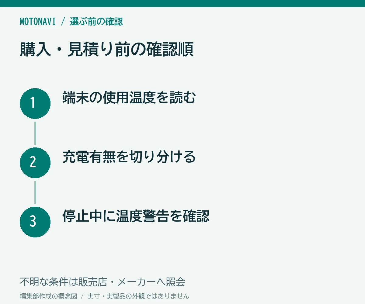 確認手順：端末の使用温度を読む、充電有無を切り分ける、停止中に温度警告を確認